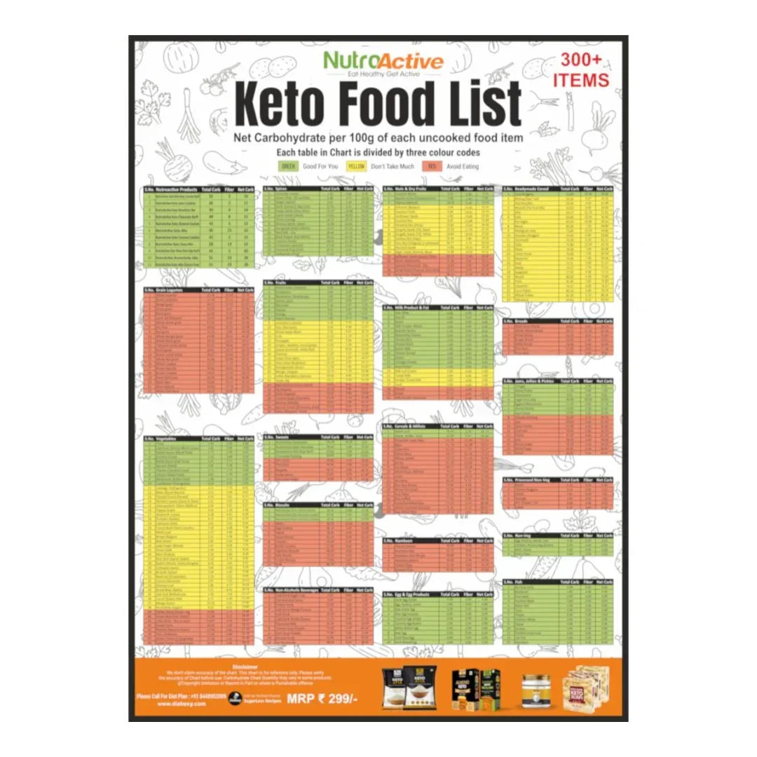nutroactive keto food list