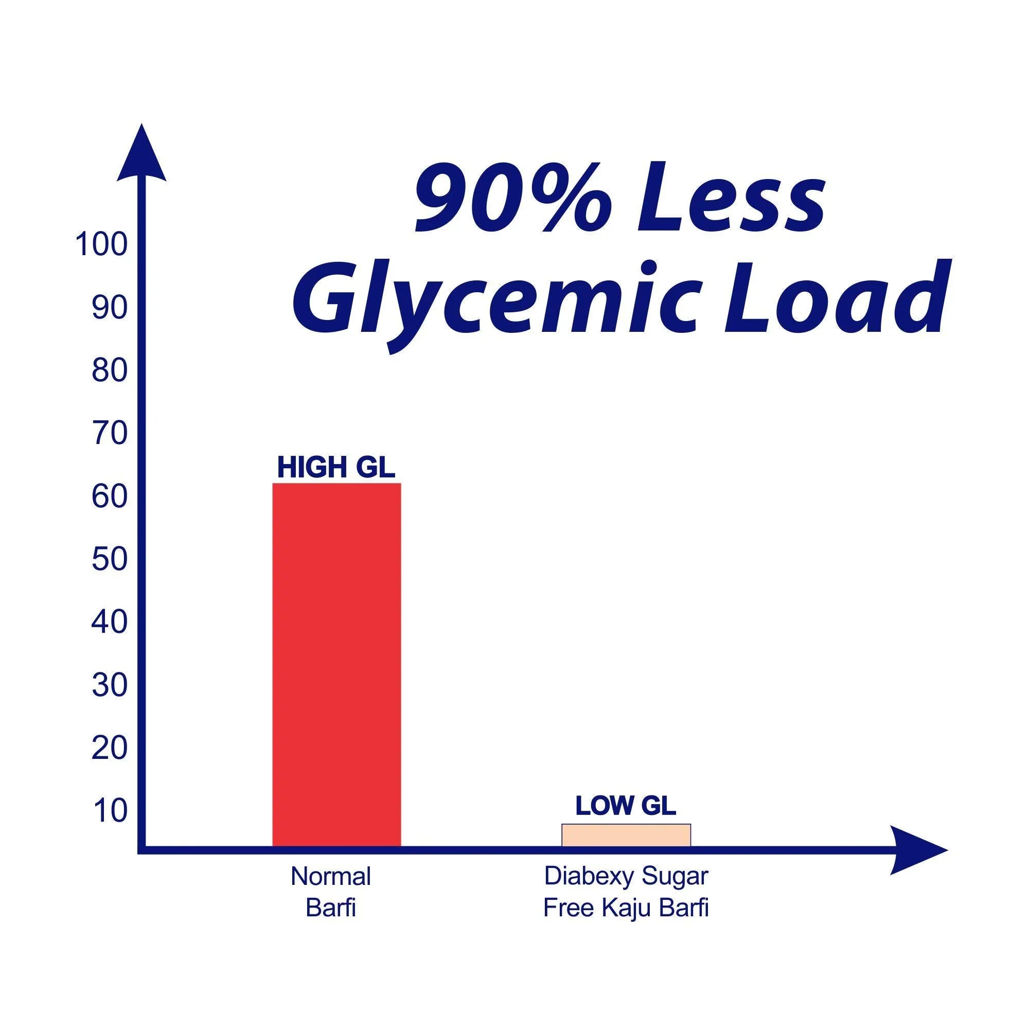 Low Glycemic Load