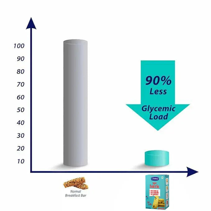 Diabexy Mini Breakfast Bar - 200g