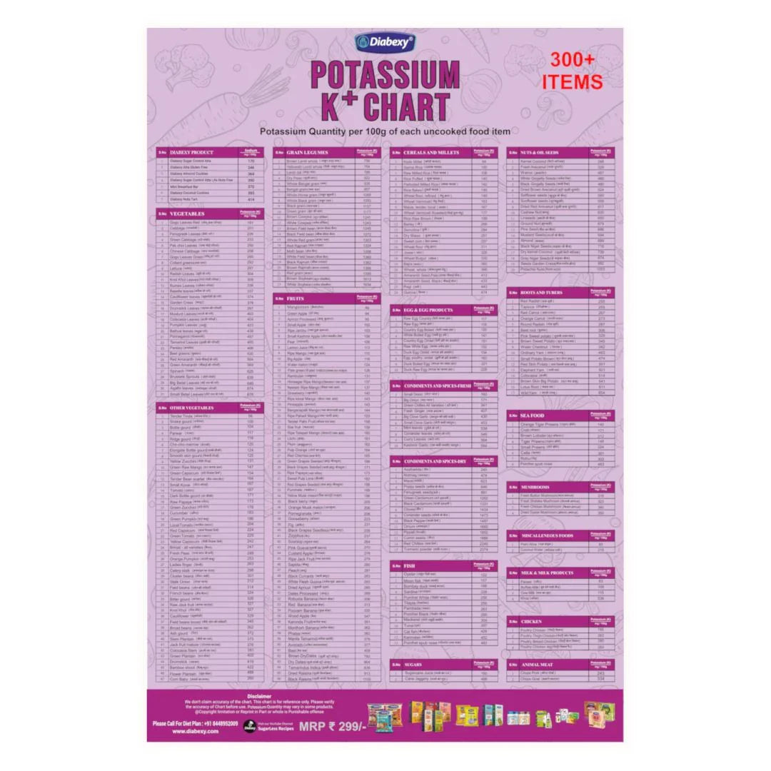 Your Guide to Managing Potassium Levels with Confidence