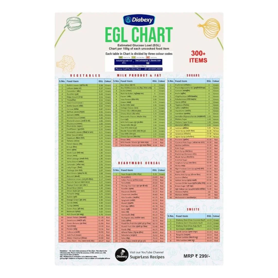 Glycemic Load Chart Diabexy EGL Chart (Hardcopy)