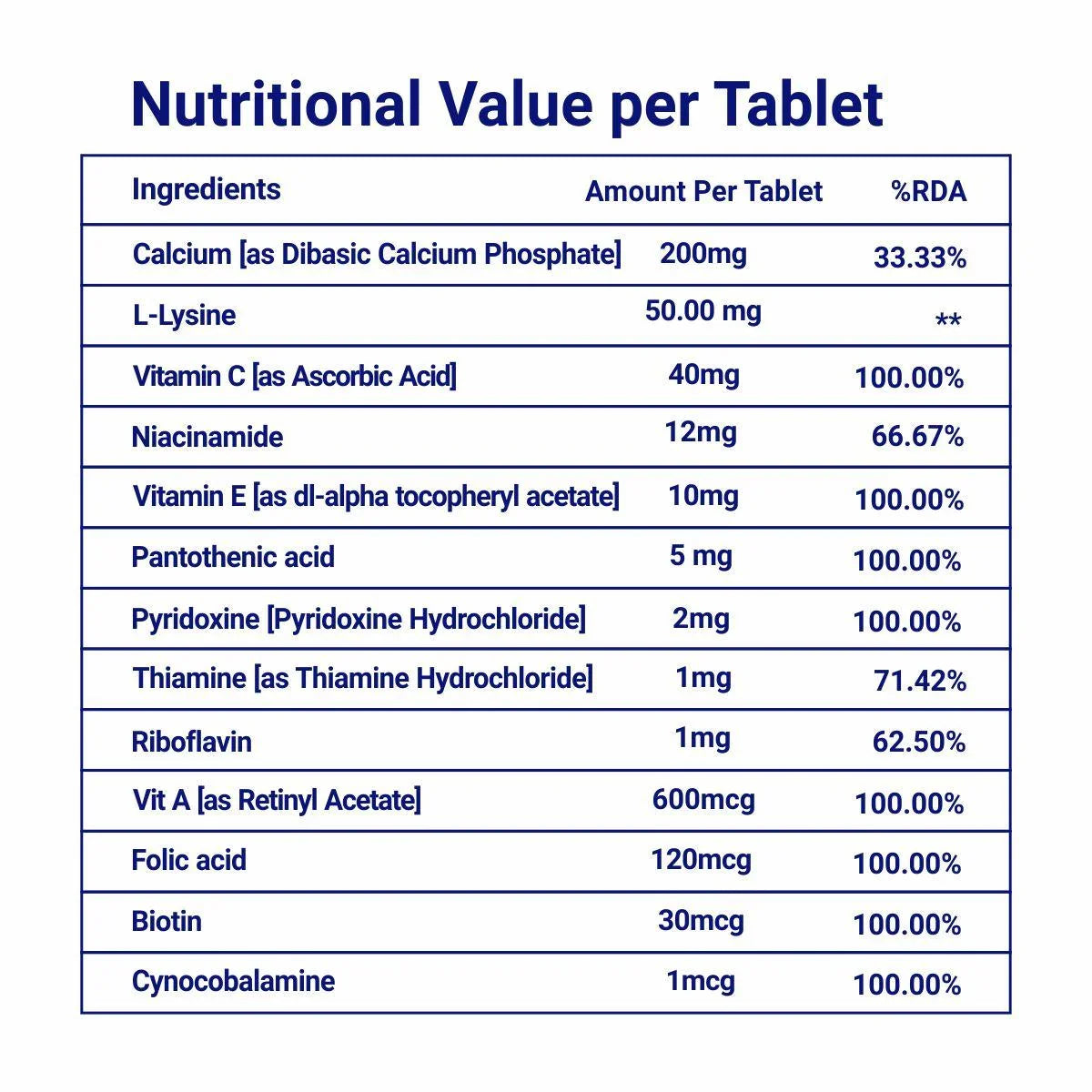 Nutritional Value per Tablet