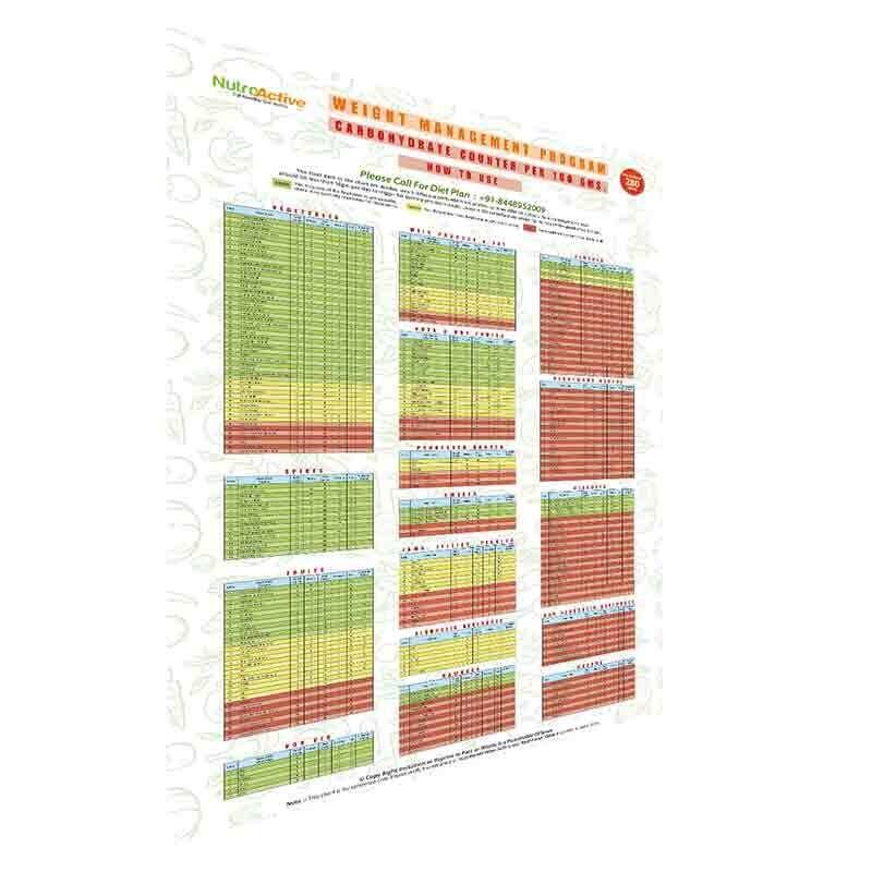 NutroActive Carbohydrate Chart - Hard Copy - Diabexy
