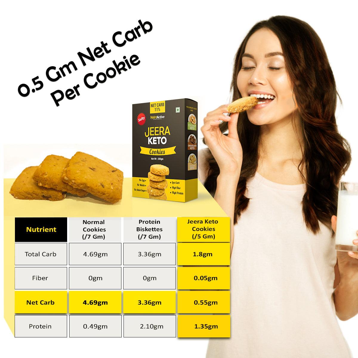 NutroActive Keto Jeera Cookies Salted 0.5g Net Carb Zero Sugar - 200gm - Diabexy