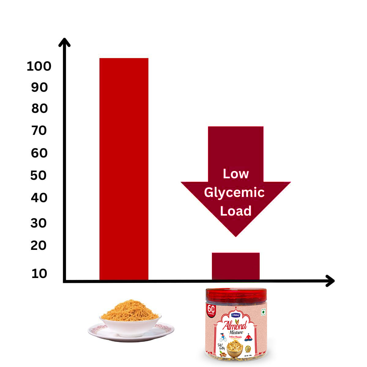 Diabexy Almond Mixture Bhujiya