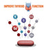 Nutroactive Lipoquick Bullet (Fat Burner, Thyroid Supplement ,Weight Management Product) 30 Tab