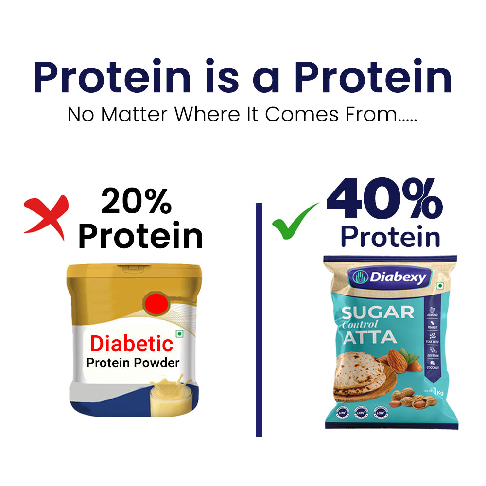 Diabexy Sugar Control Diabetic Atta