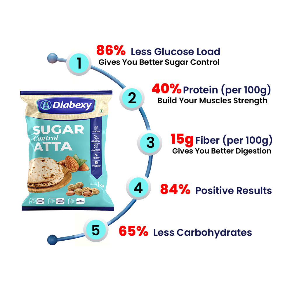 DIABEXY ATTA BENEFIT 

