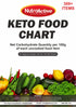 NutroActive Keto Food Chart with 300+ low carb foods for keto recipes, sugar-free cooking, weight loss diets, diabetic-friendly meals, and healthy sugar alternatives.

