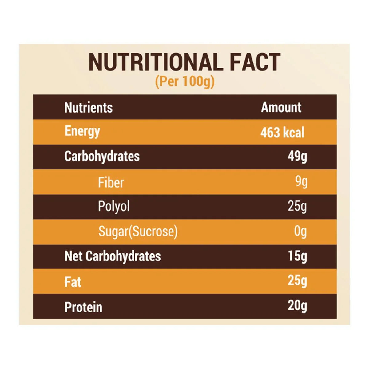NutroActive Desi Ghee Keto Chocolate Barfi - 200 g with one Rakhi - Diabexy
