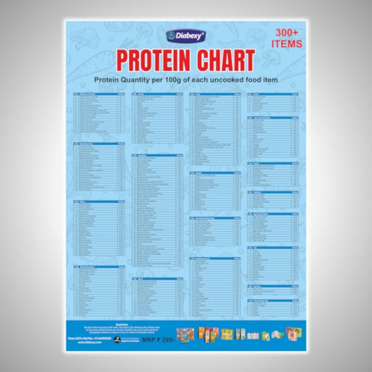 Diabexy Protein Chart - Hard Copy