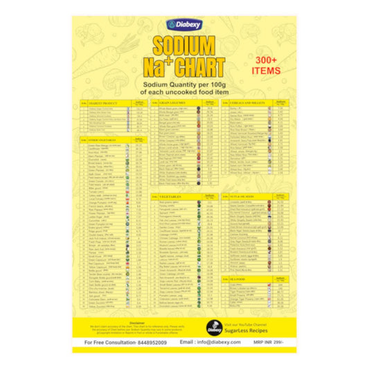 Diabexy Sodium Chart [Hard Copy]