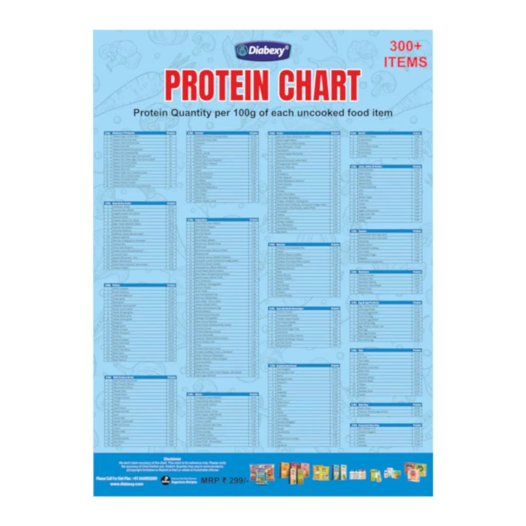 Protide Chart Charts & Books | Glycemic Load Charts | Carbohydrate Charts – Diabexy