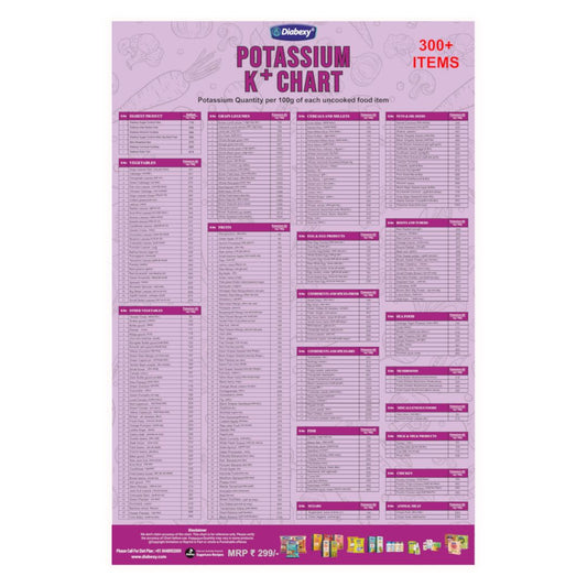 Diabexy Potassium Chart- [HARD Copy]
