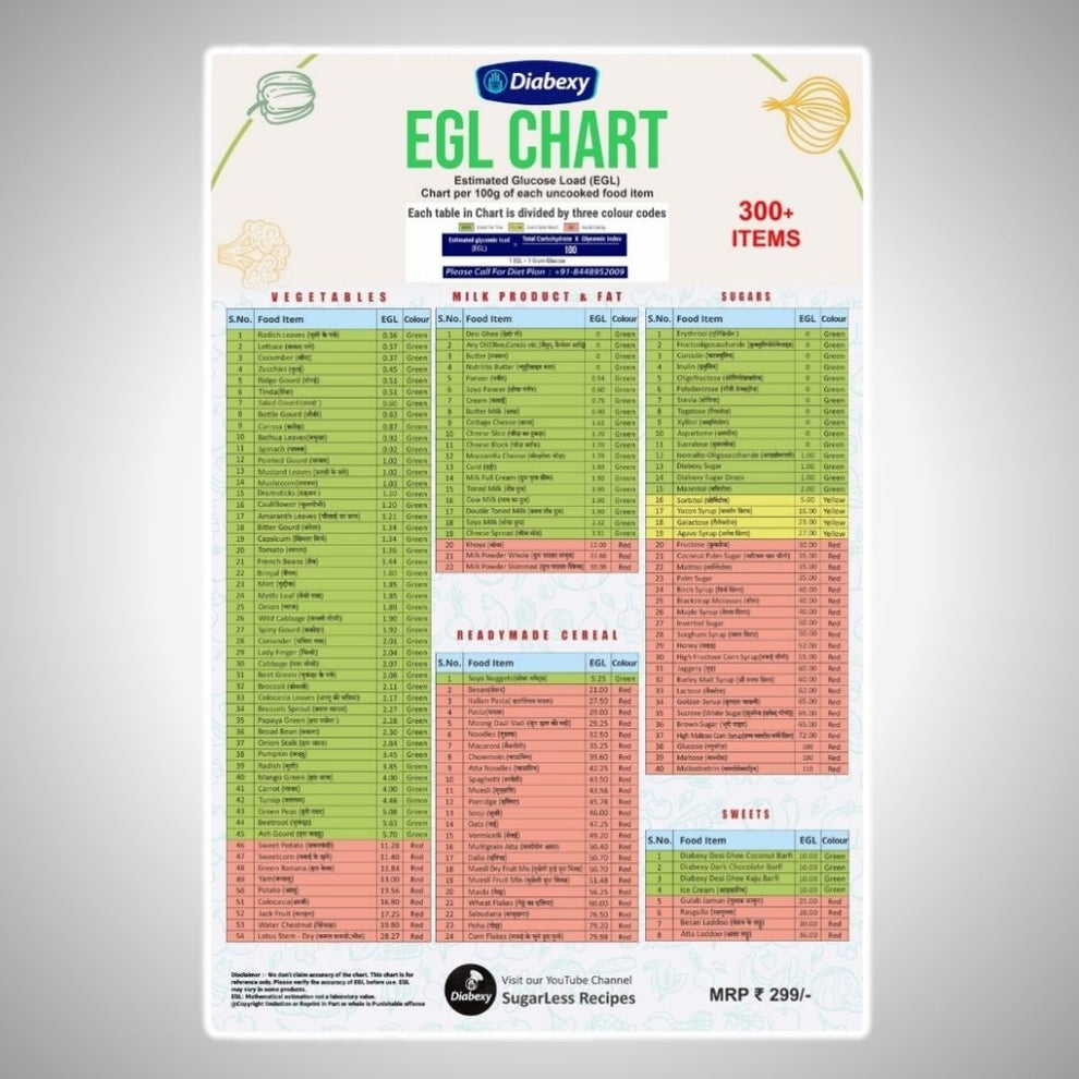 Glycemic Load Chart - Diabexy EGL Chart (Hardcopy) Glycemic Load Chart - Diabexy EGL Chart (Hardcopy)