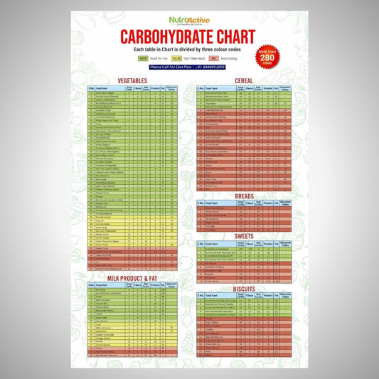 NutroActive Carbohydrate Chart - Hard Copy