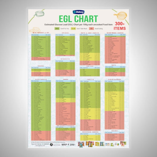 Diabexy EGL Chart - Hard Copy