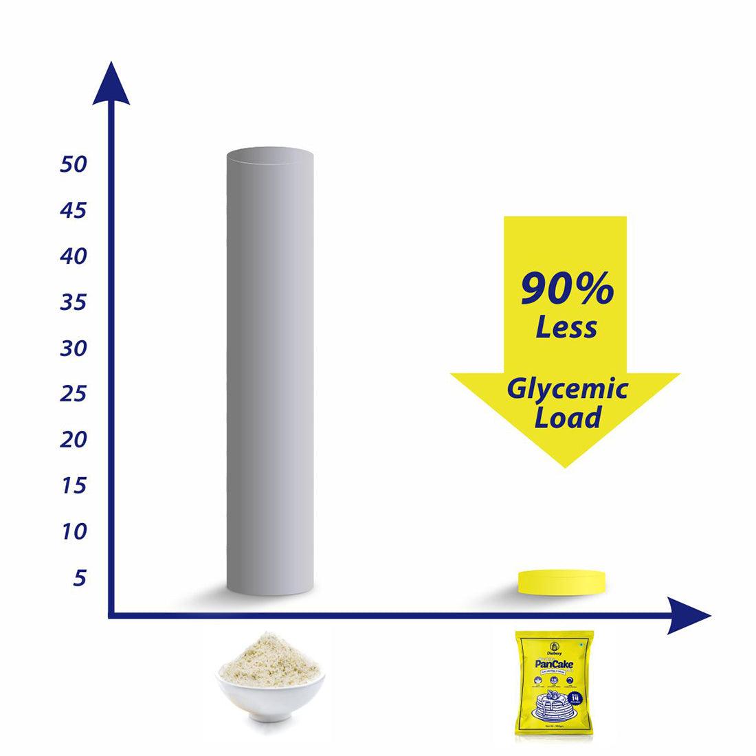 low glycemic load pancake batter