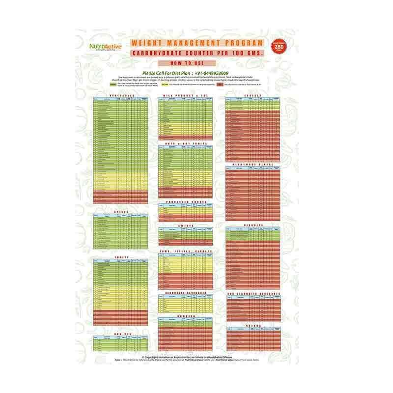 NutroActive Carbohydrate Chart - Hard Copy - Diabexy