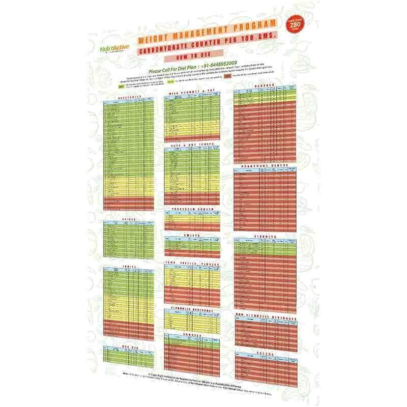 NutroActive Carbohydrate Chart - Hard Copy - Diabexy