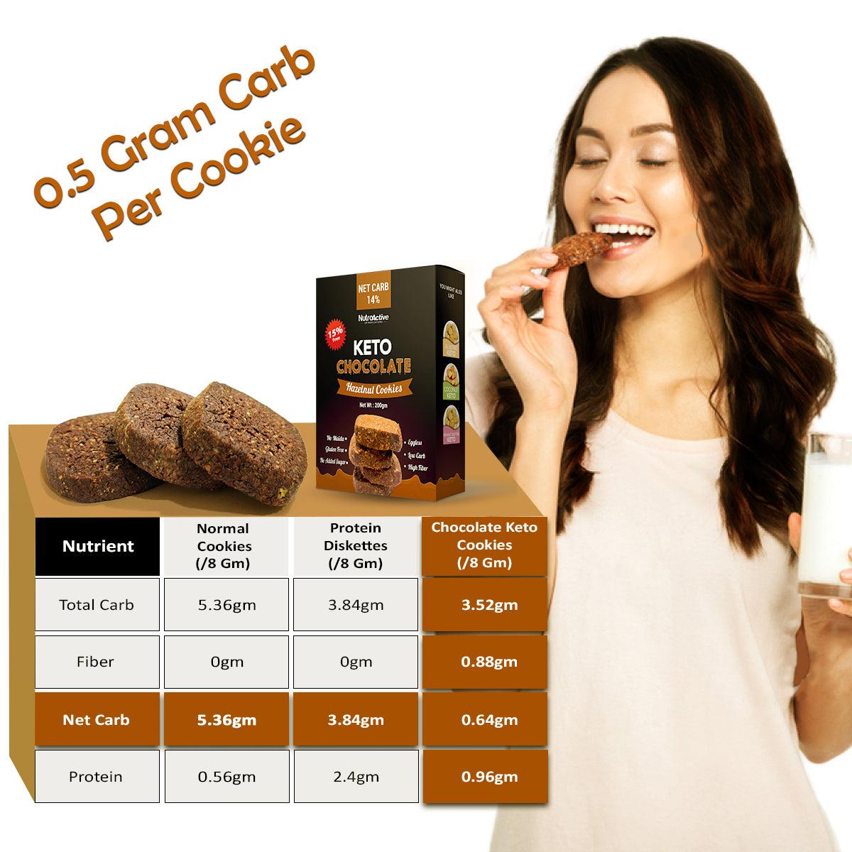 NutroActive Keto Chocolate Hazelnut Cookies 0.5g Net Carb Zero Sugar Gluten Free- 200g - Diabexy
