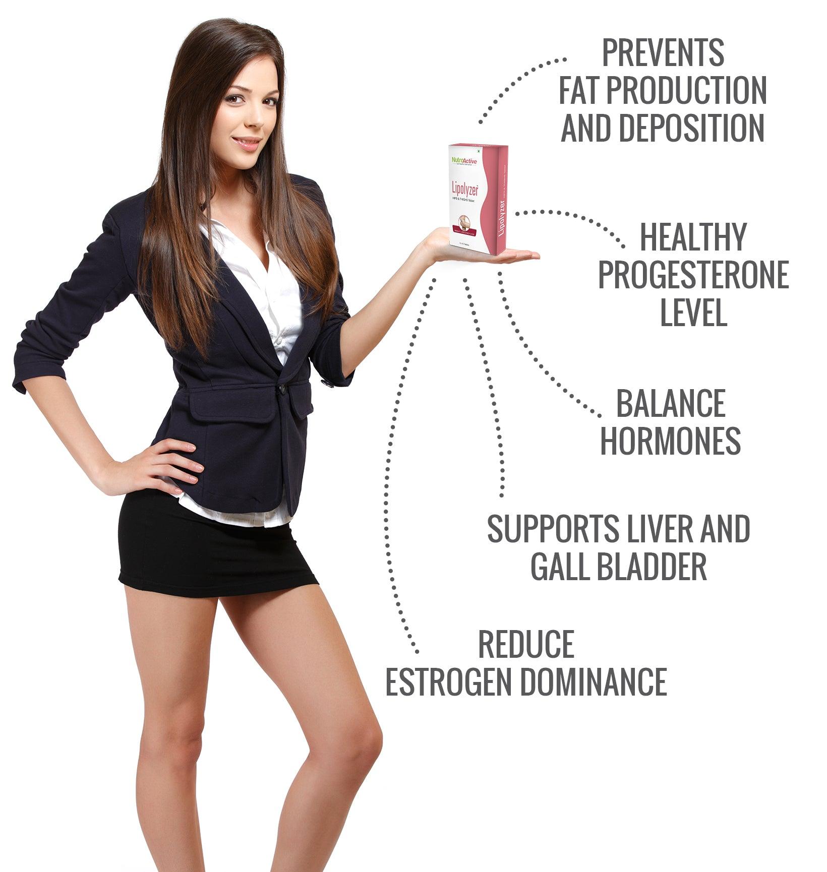 Benefits of Lipolyzer Hips & Thigh fat burner 