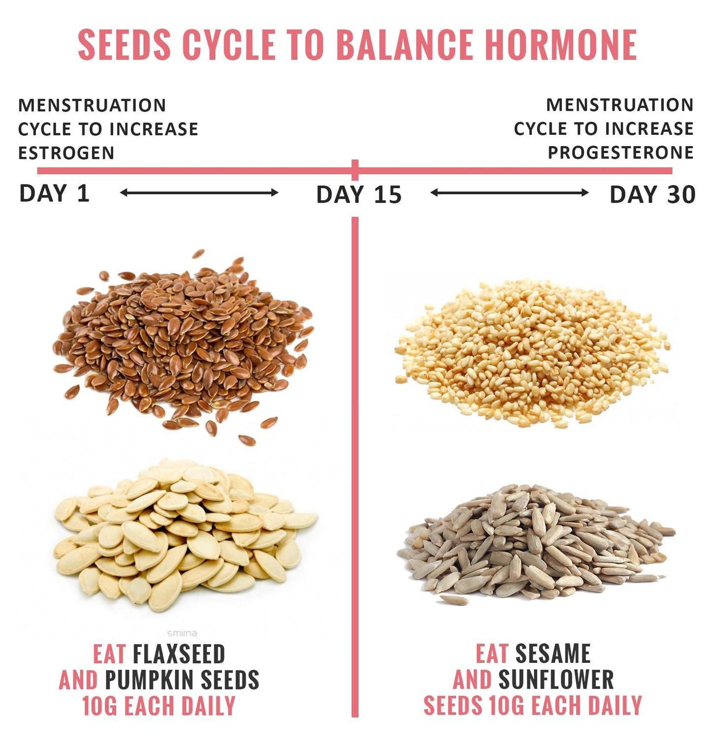 Nutroactive Thigh fat burner - seed cycle to balance harmone 