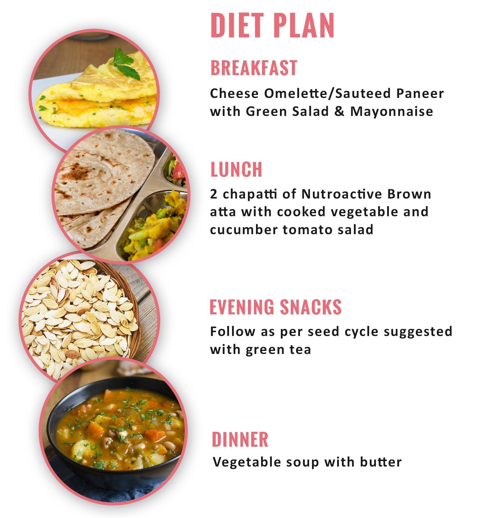 Diet Plan of NutroActive Lipolyzer Thigh Fat Burner