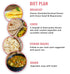 Diet Plan of NutroActive Lipolyzer Thigh Fat Burner